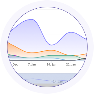 Referrer-Tracker