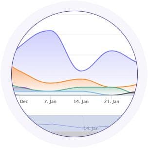 Fügen Sie Web-Stat zu Ihrer Website hinzu